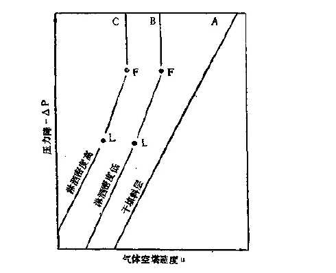 填料塔廠家